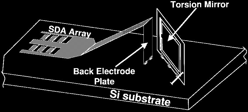 8 JOURNAL OF LIGHTWAVE TECHNOLOGY, VOL. 17, NO. 1, JANUARY 1999 Fig. 1. Schematic drawing of the vertical torsion mirror switch.