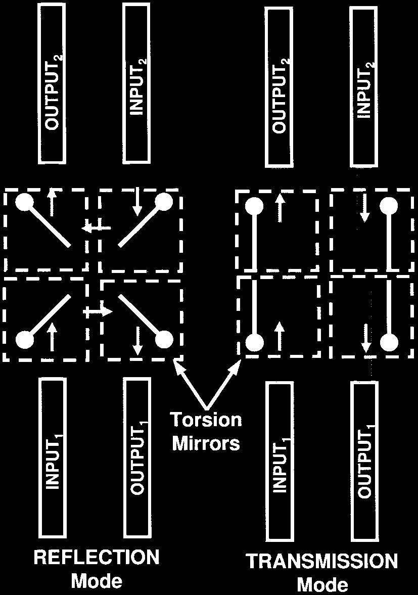The mirror chip comprising four surface-micromachined vertical torsion mirror devices is hybrid-integrated with the silicon submount. The principle of switch operation is illustrated in Fig. 10.