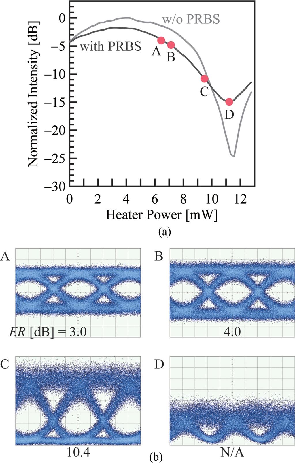 TERADA et al.: SI PHOTONIC CRYSTAL SLOW-LIGHT MODULATORS WITH PERIODIC P N JUNCTIONS 1691 Fig. 13. Eye patterns at different BRs observed for wavy junction device.