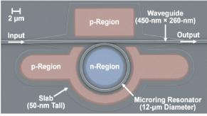 4 Microring-based silicon photonic