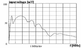 inverter may be represented in the respective frequency range either by its circuit model [3] or by a transfer function in the frequency domain [4].
