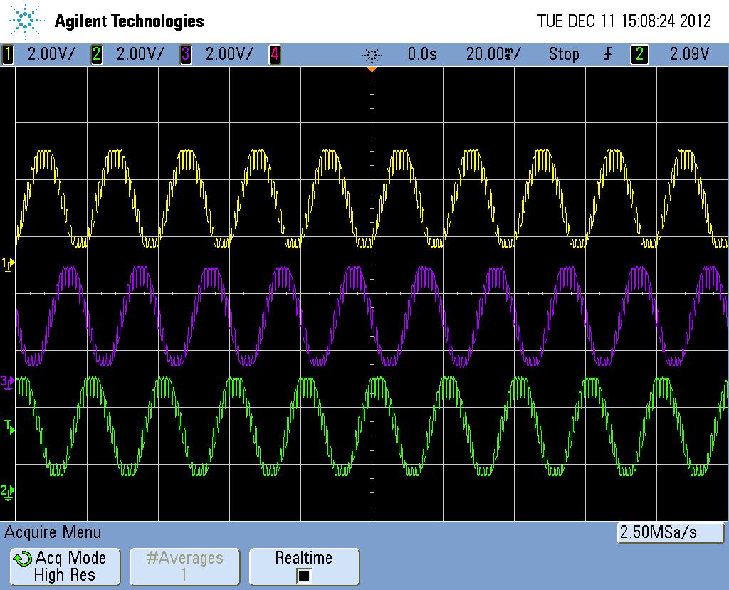 machine, RF-PWM technique provides the lowest Harmonic Spread Factor as shown in Table IV shows the improvement in HSF in Random Frequency PWM.