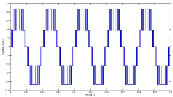 Fig. 13 Simulated five level output voltage generated by APODPWM technique for R load Fig.