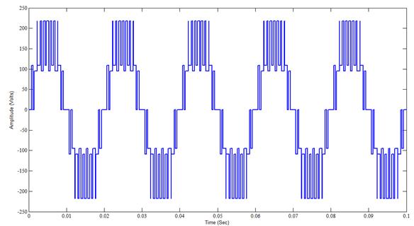 15 Simulated five level output voltage generated by PDPWM technique for R load Fig.