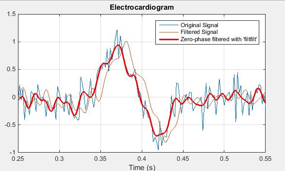 long signals Messy time series Noise Non-uniform sampling
