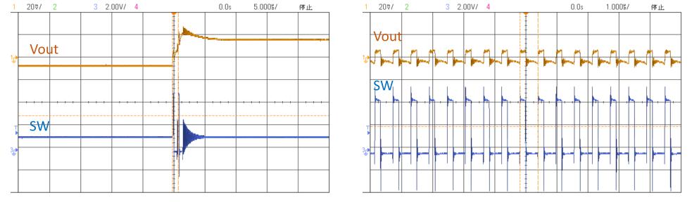 Vout Vs. Vin, Iout=0 Iq Vs. Temperautre, Iout=0 and In Switching Switching Frequency Vs. Ambient Temperature Maximum Iout Vs.