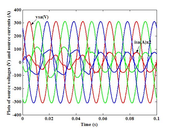 v tabc i labc Extraction of three-phase positive sequence (fundamental average power 3 v tabc Extraction of amplitude of positive sequence fundamental components 2 i labc i * sabc - i cabc HCC