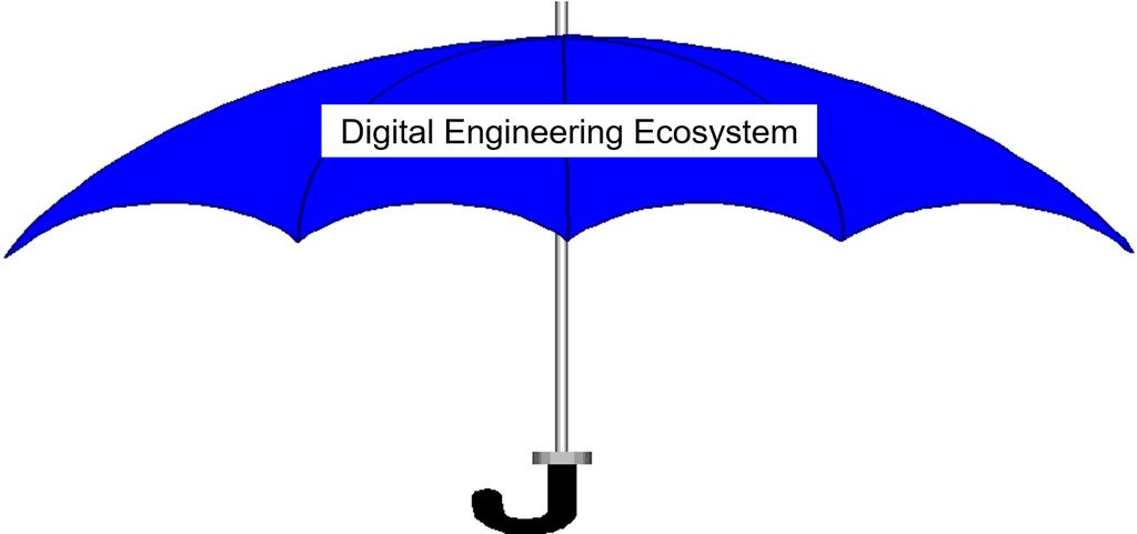 Digital Engineering Relationships