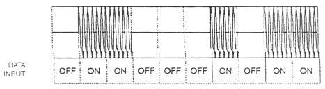 On a closer look at the FSK waveform, it can be seen that it can be represented as the sum of two ASK waveforms. This is illustrated in figure 26.