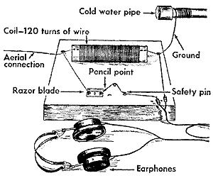 Foxhole Radio (used in World war I) Coil