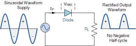 Current (ma) Diode Operation Applied to AM Modulators &