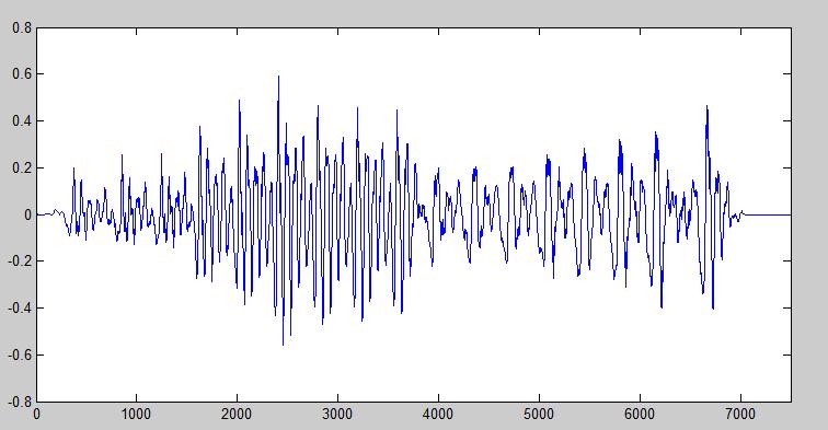 amplitude Example: Voice Signal 300 Hz to 3400 Hz Baseband m(t) time Symbol m(t)
