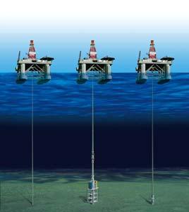 Fig. 2 From left to right: Traditional drilling with surface BOP; drilling with subsea BOP; and drilling with surface BOP and ESG.