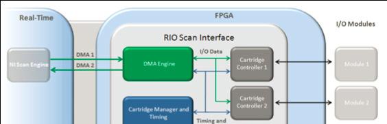 FPGA Interface