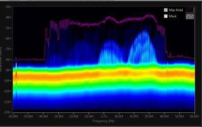 RF FFT Analysis To get a view of what the spectrum looks like, a fast Fourier transform (FFT) analysis needs to be done on the wideband RF signal.