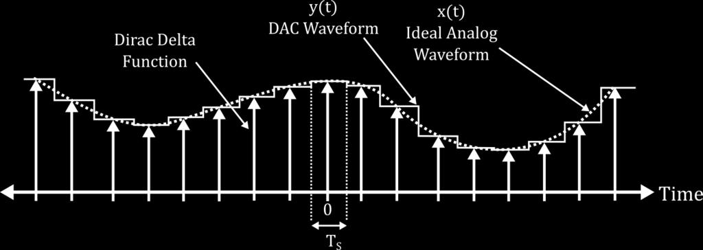 the I-Q waveforms.