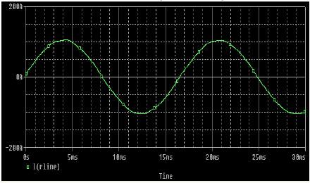 Analysis of Harmonic Distortion in Non-linear Loads solutions are the most efficient in terms of power losses.