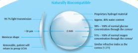 Hydrogel Inlay 2 mm Diameter 30 μm Thick 80% Water Content Same Refractive Index as the