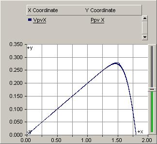Pscad Model Of Grid- Tied Photovoltaic System Opera,ng at Maximum Power Point Incremental Conductance Tracking Algorithm 8 >< >: I/ V = I/V, at MPP I/ V > I/V, left of MPP I/ V < I/V, right of MPP PV