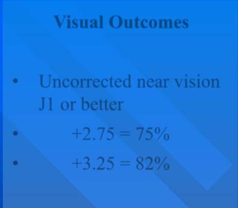0 = 87% Uncorrected near vision J1 or better