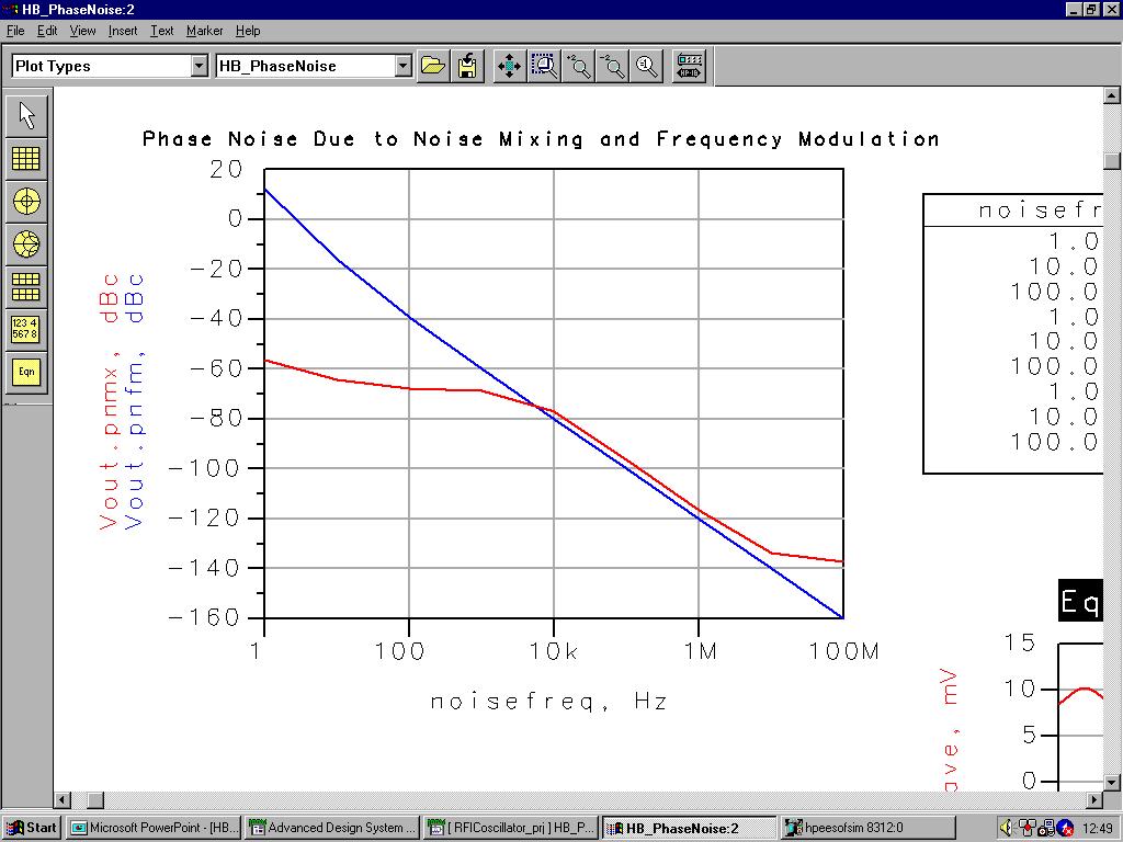 These two models are different views of the same process. The phase noise computed by both models is available to the users directly in dbc.