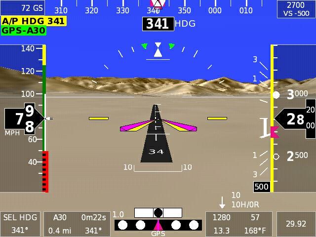It is a visual indication of the same commands that the autopilot would follow to guide the airplane.