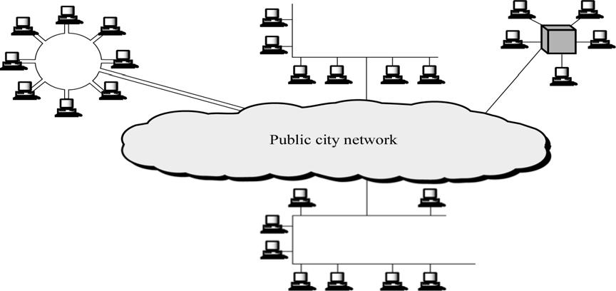 Metropolitan Area Networks LECTURE # 7 o Designed to extend over an entire city Y It may be a single network e.g. Cable TV Network Or Y Interconnection of a No.