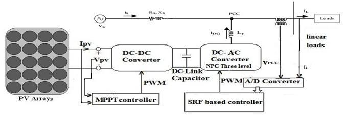Conductance (IC) etc., IC based method provides fast dynamics and control over fast changing isolation condition [7] [8].