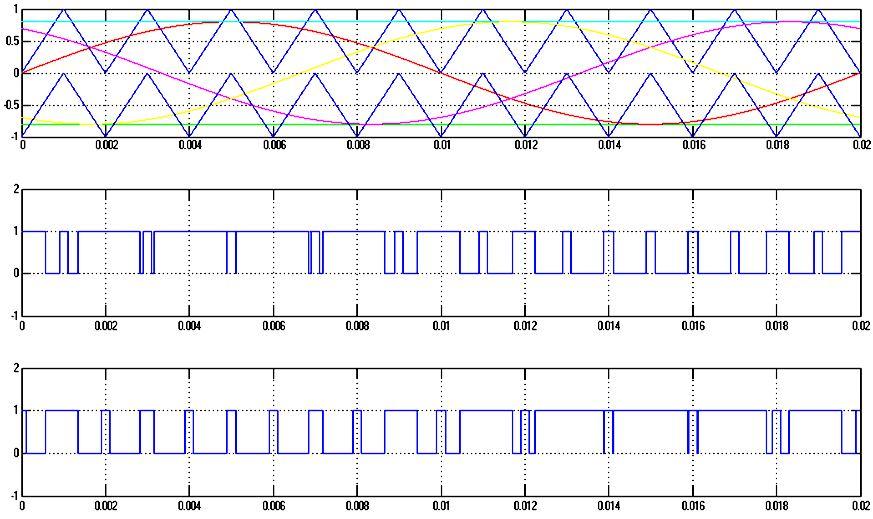 246 K. Sreekanth et al Fig.7: Pulse generation of Three Level ZSI using Sinusoidal Pulse Width Modulation. 4.