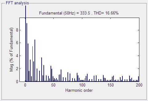 Fig. 10 Simulation result of nine The FFT analysis is done for voltage to study the reduction in harmonics and corresponding spectrum is shown below in Fig. 11: Fig.