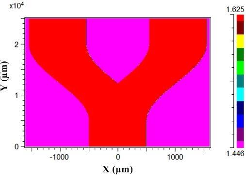 625 for the same waveguide length and Table 4, where u structure used as a substrate and again PMMA waveguide layer NOA73 polymer with refractive index 1.558 again. The theoretical length d (see Fig.