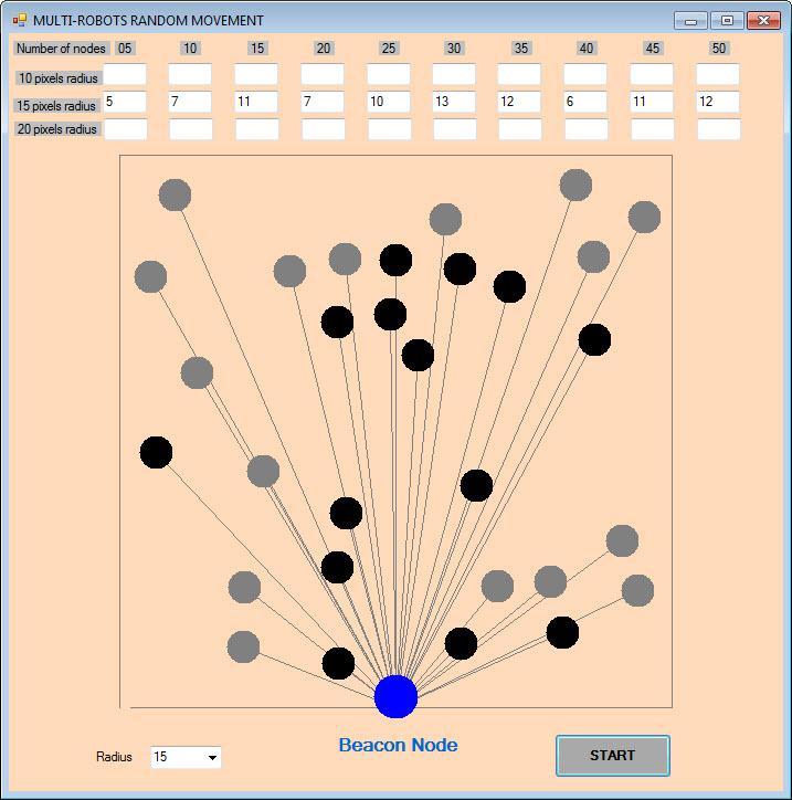 cluster matchng algorthm wth dfferent number of nodes each of 10 pxels radus. Fg.