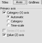 caseta de text Chart title: titlul diagramei; caseta de text Categories (x) axis: titlul axei Ox; caseta de text Value (z) axis titlul axei