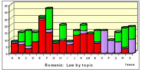 Rezultatele pentru România (1) - Vedere de ansamblu asupra situaţiei reglementărilor - deja armonizat există diferenţe