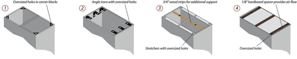 Attaching the countertop - 2 E ach type of cabinet box cons truction has a different method of attachment: 1) When the corner blocks are made of wood and securely attached to the box, drill an