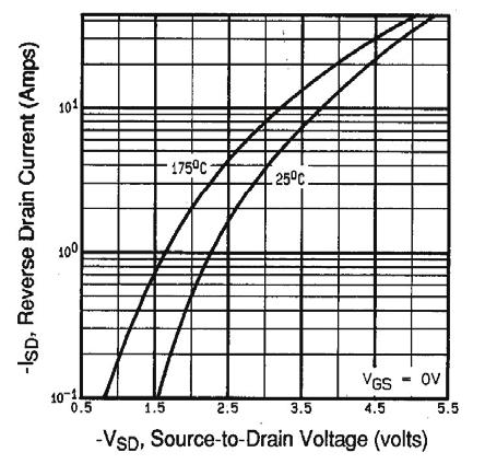 7 Typical SourceDrain Diode Forward Voltage T