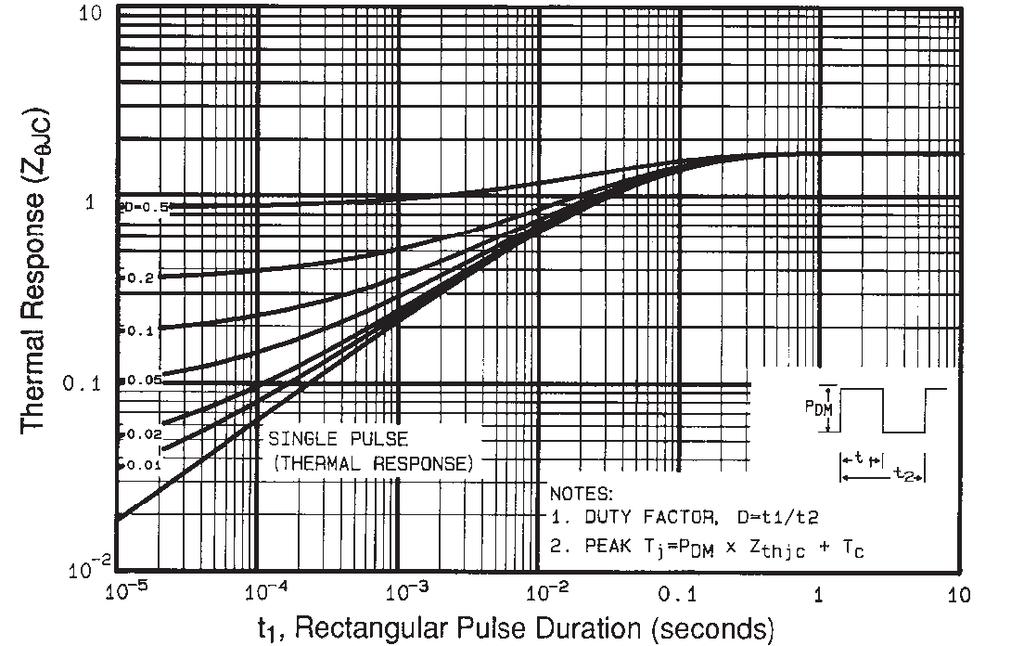 R D R G V GS D.U.T. - V DD 5 V Pulse width 1 µs Duty factor 0.1 % Fig. 10a - Switching Time Test Circuit 90 % 10 % V GS t d(on) t r t d(off) t f Fig. 9 - Maximum Drain Current vs.