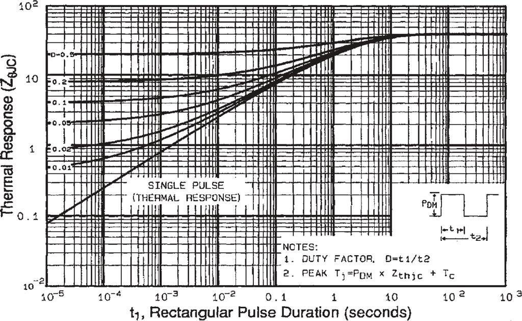 R D R g V GS D.U.T. V DD 10 V Pulse width 1 µs Duty factor 0.1 % Fig. 10a Switching Time Test Circuit 90 % 10 % V GS t d(on) t r t d(off) t f Fig. 9 Maximum Drain Current vs.