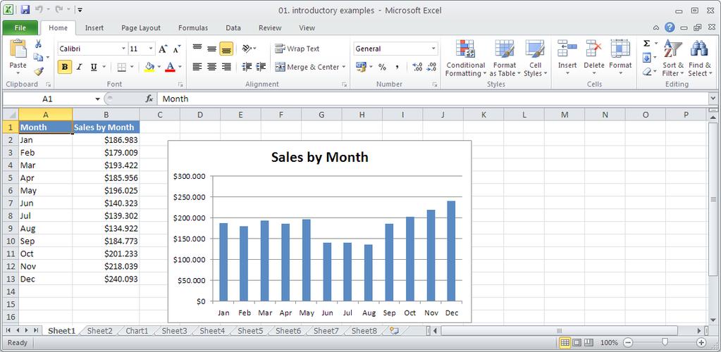 Figura 3 Aspectul Microsoft Excel în momentul în care este activat un grafic. Este vizibil conţinutul barei de unelte Chart Tools Design III.