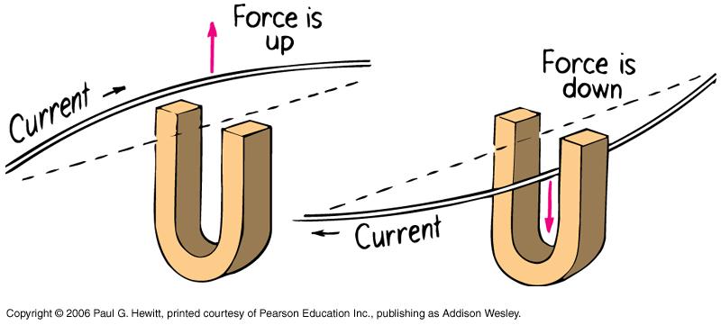 Magnetic forces current carrying wires in