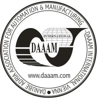 DAAAM INTERNATIONAL SCIENTIFIC BOOK 214 pp. 311-322 Chapter 25 ON THE MODERN CNC MILLING WITH A COMPENSATION OF CUTTING TOOLS DEFLECTIONS POLZER, A.; PISKA, M. & DUFKOVA, K.