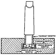 Fig. 41 T-slot milling