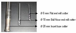 significant cutting variables like depth of cut and feed rate are reduced to a level wherein the chatter of the tool is avoided and the surface finish is achieved to the optimum.