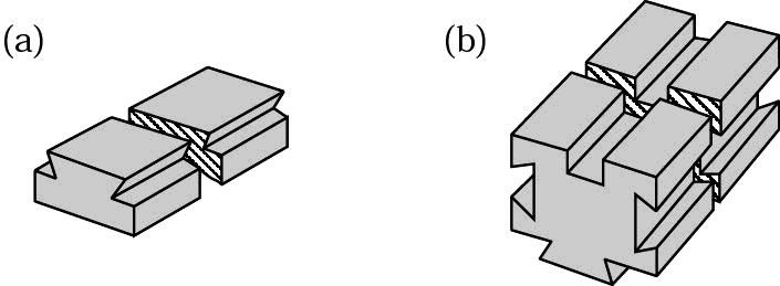 Examples of Parts Made on a Planer and by Broaching Figure 23.20 Typical parts that can be made on a planer. Figure 23.21 (a) Typical parts made by internal broaching.