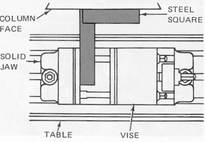 Page 33 of 37 EO1- DESCRIBE THE PROPER SET-UP OF A MILLING MACHINE FOR VARIOUS MILLING OPERATIONS ALIGNMENT TECHNIQUES When a workpiece is mounted in a milling machine vise, the vise must be properly