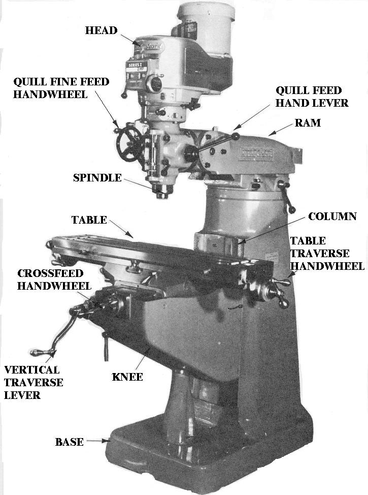 Page 4 of 37 The standard vertical milling machine has the cutter spindle mounted in a vertical position.