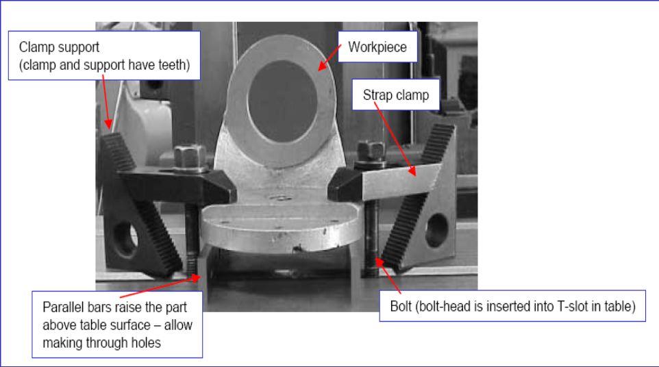 27 Work-holding for milling operations - clamps Another common alternative is to clamp the part