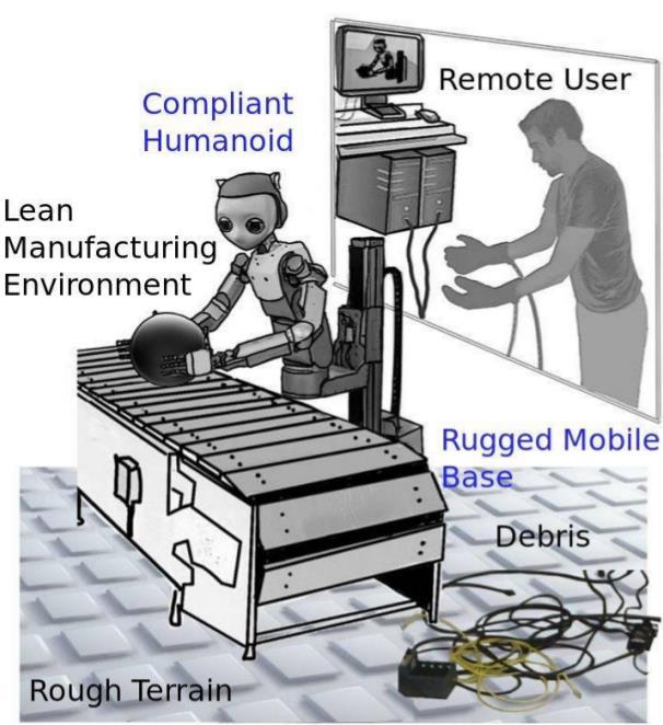 Mobile robots