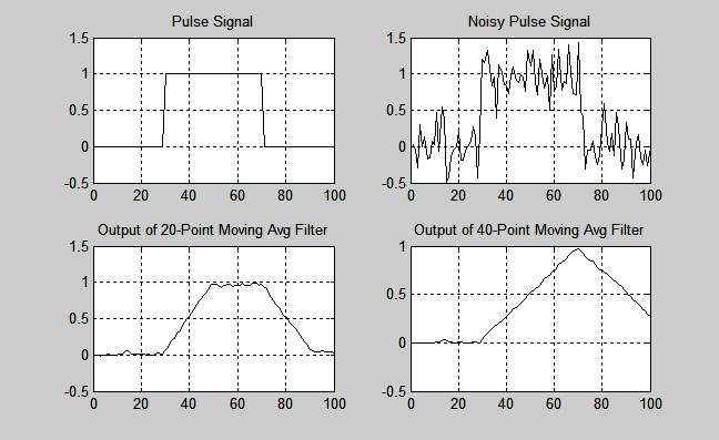 Question 5.8 In Figure 5.35, the signal x(k) was interpolated first by a factor of 147 then decimated by a factor of 160 to get the new sample rate of 44.1 khz.