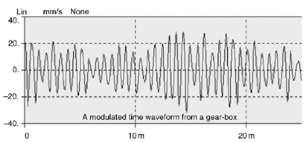 Fig 9-Modulated amplitude from a gearbox with a GMF of 92400 cpm 9- Conclusion Fault diagnosis of Gear box is one of the core research areas in the field of condition monitoring of rotating machines.